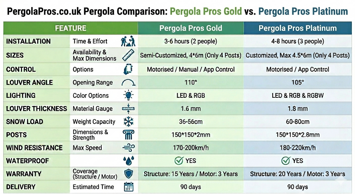 Pergola Pros Platinum