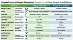 Pergola Pros Platinum